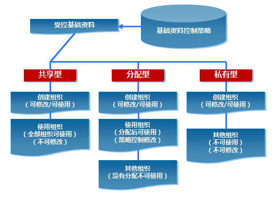 金蝶云星空PLM系统多业务管理架构