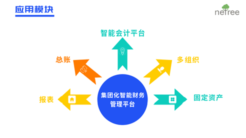 统业集团财务管控系统应用模块