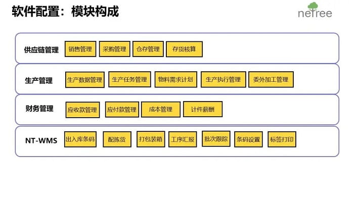 金蝶云星空ERP上海电器设备企业数字化工厂系统构成模块