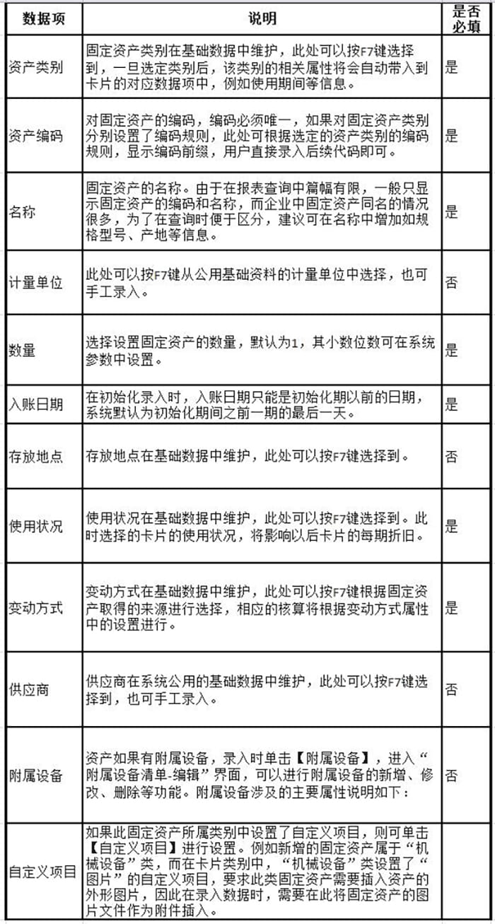 金蝶K3固定资产新增卡片信息说明