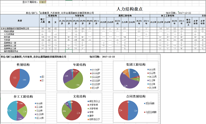 金蝶HR云灵活报表工具功能演示