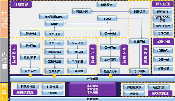 金蝶云星空机械企业IPD标准流程应用蓝图