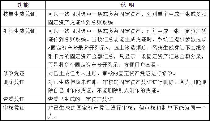 金蝶K3凭证管理功能说明