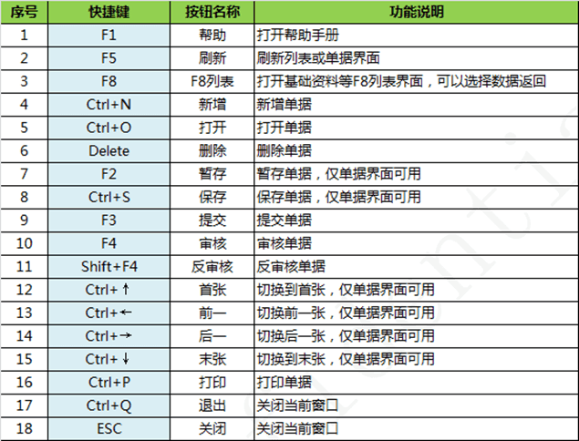 金蝶云星空通用快捷键