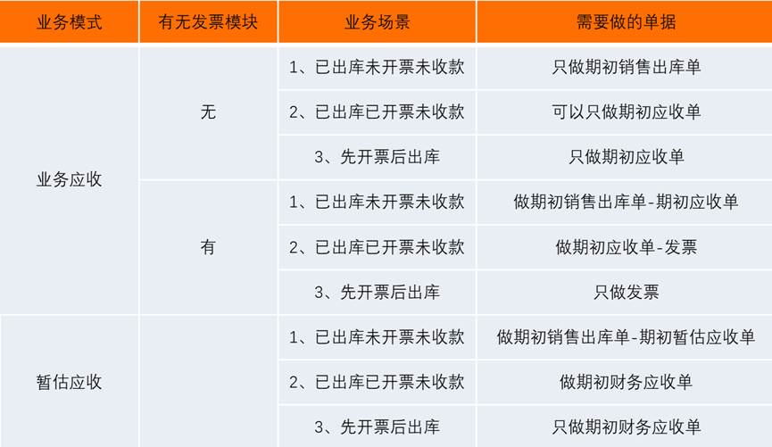 应收初始化录入类型