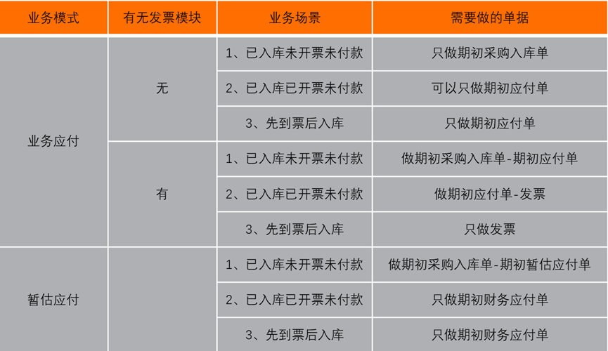 应付初始化录入类型