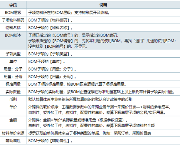 金蝶云星空子项明细页签说明