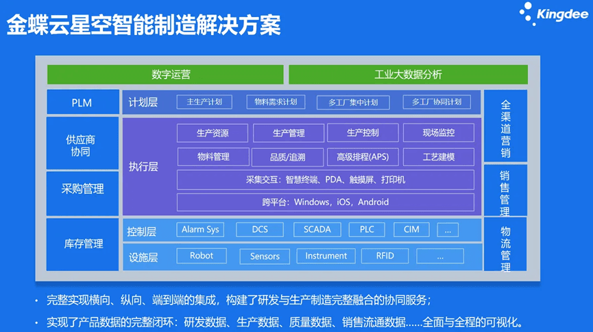 金蝶云星空智能制造解决方案