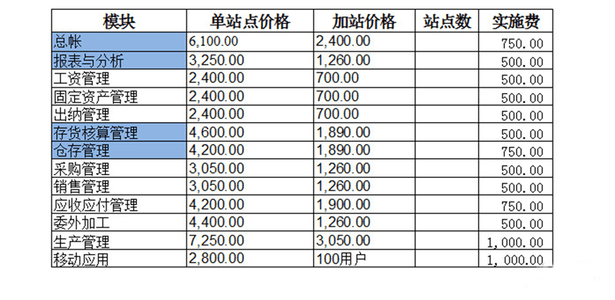 金蝶KIS专业版,标准版,旗舰版和迷你版有啥区别？多少钱一套？