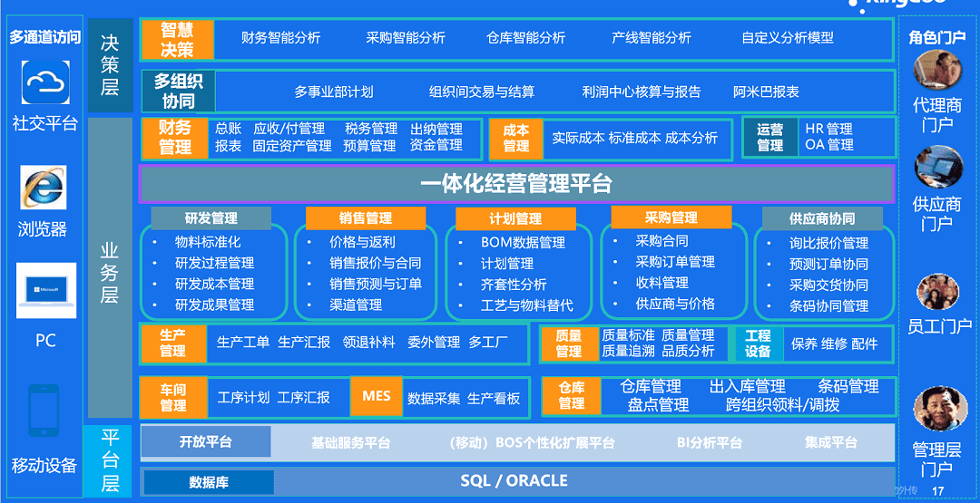 航达科技采用金蝶云星空PLM+ERP一体化平台解决方案，实现研产供销一体化