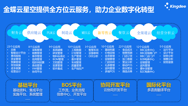 金蝶云星空全方位云服务