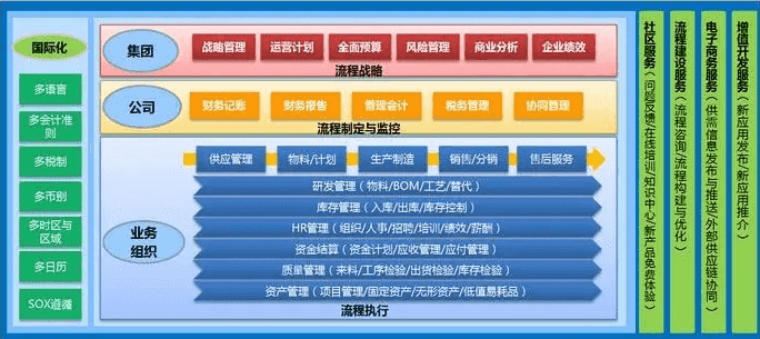 金蝶系统很卡住了点不动怎么办？是什么原因？