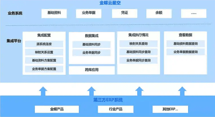 金蝶云星空框架图