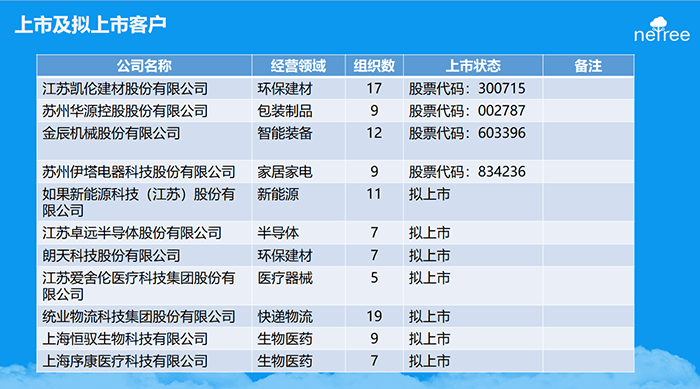 合树科技（上海）有限公司上市客户名单