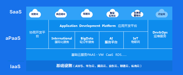 金蝶云星空技术架构特点有哪些？