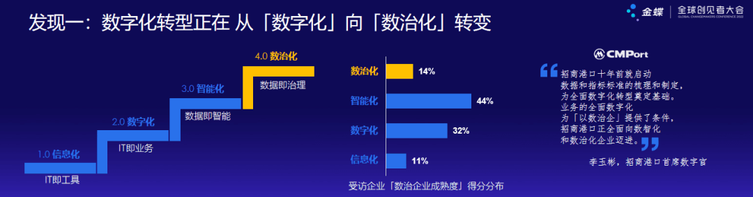 数字化转型：正在从“数字化”向“数治化”转变.png