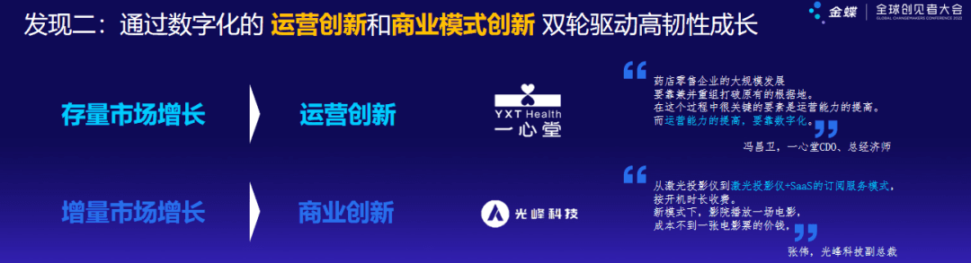 通过数字化的运营创新和商业模式创新，双轮驱动企业高韧性增长.png