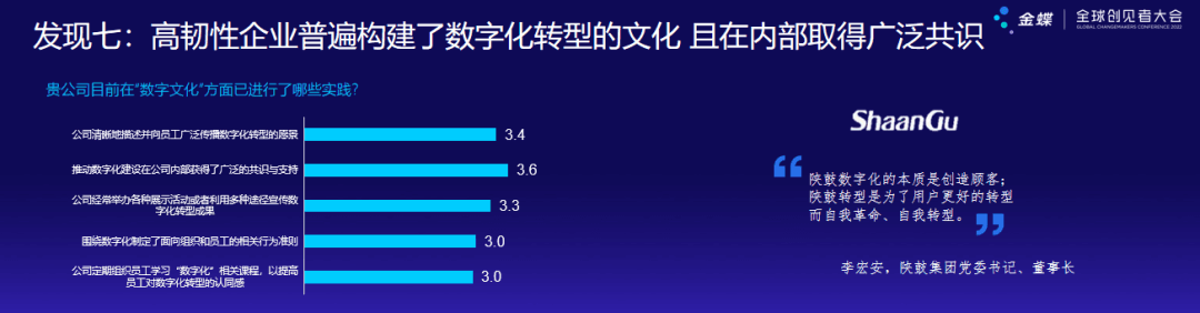 高韧性企业普遍构建了数字化转型的文化，并且在内部取得了广泛的共识.png