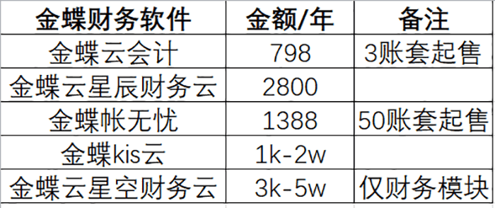 金蝶财务软件官网报价清单