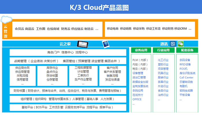 金蝶K3 Cloud产品蓝图