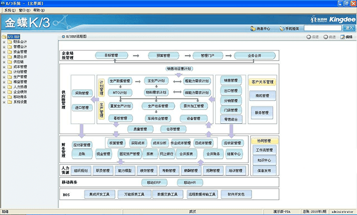 金蝶K3 ERP流程图