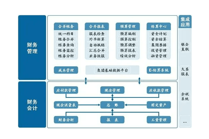 金蝶财务软件框架