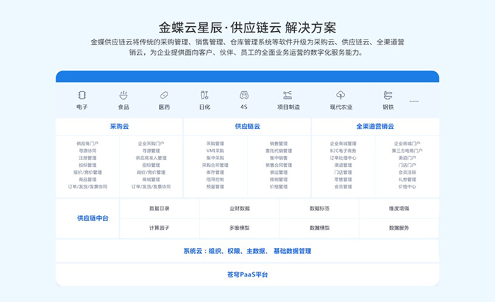 金蝶云星辰供应链解决方案