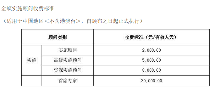 金蝶实施顾问收费标准