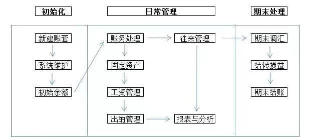 金蝶财务软件破解版可靠吗？能正常做账吗？