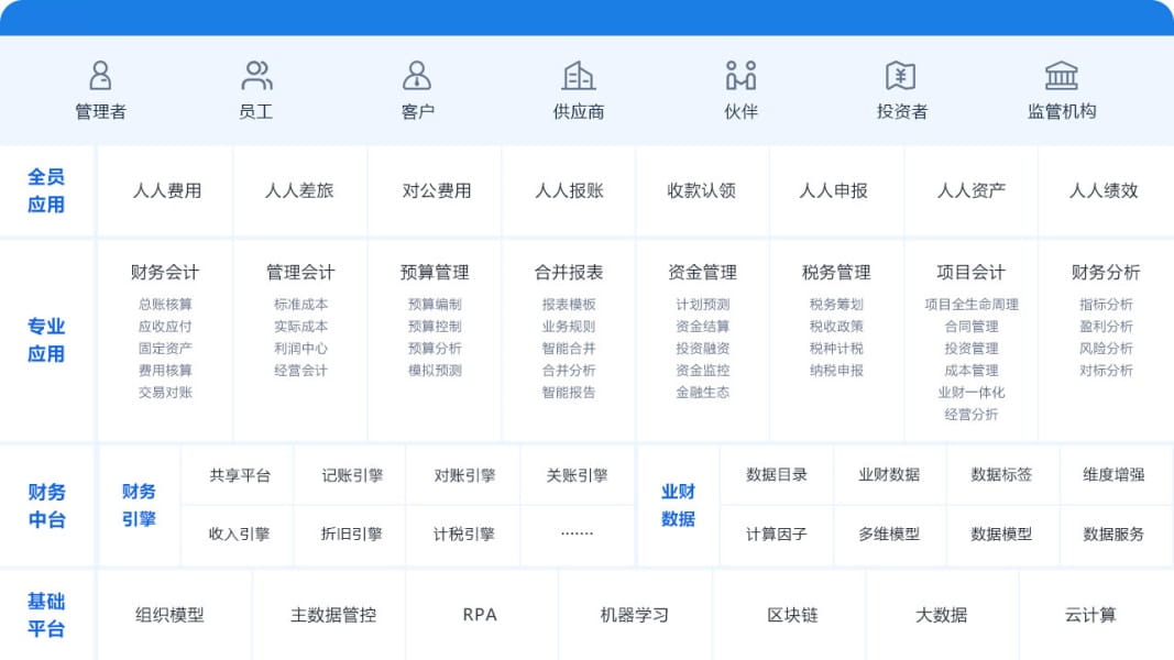 金蝶财务系统架构