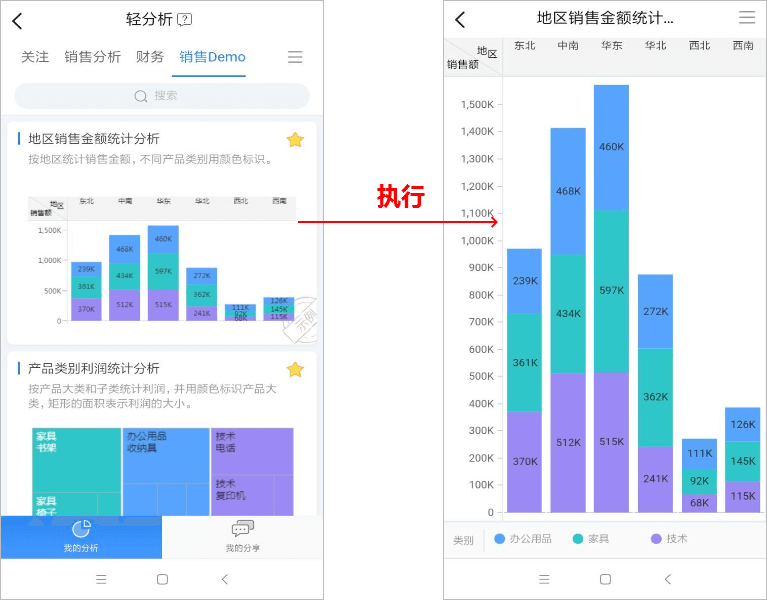 金蝶云星空移动轻分析界面