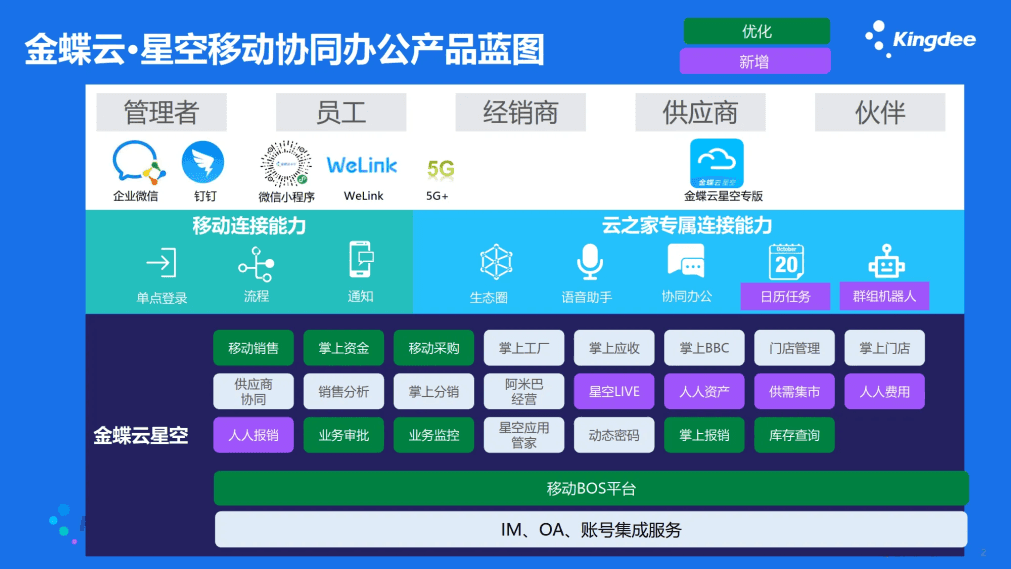 金蝶云星空移动办公产品蓝图