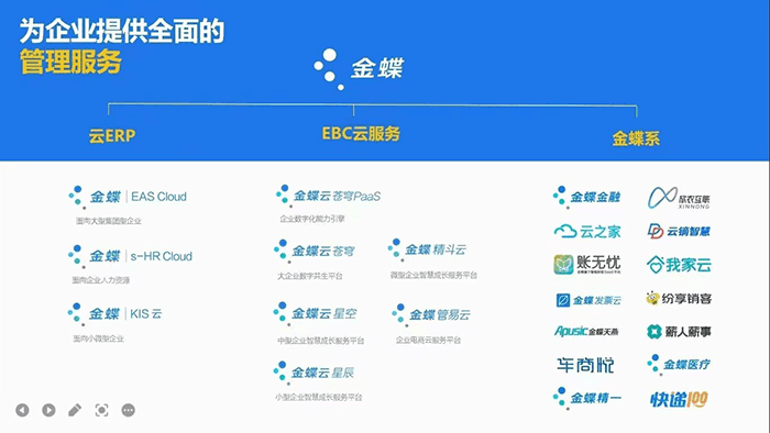 金蝶软件产品