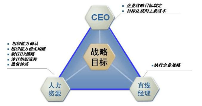 金蝶HR系统设计思想