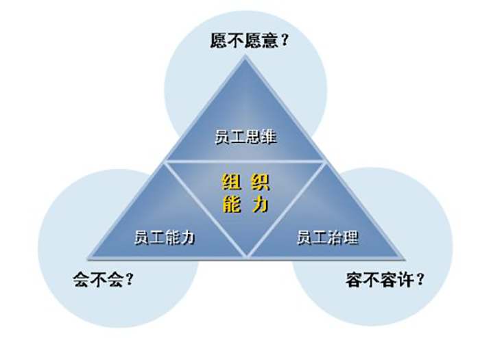 金蝶HR产品管理思想