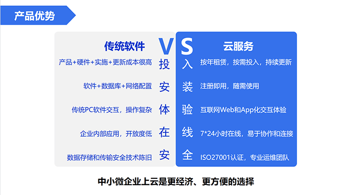 金蝶网络版与传统软件对比优势