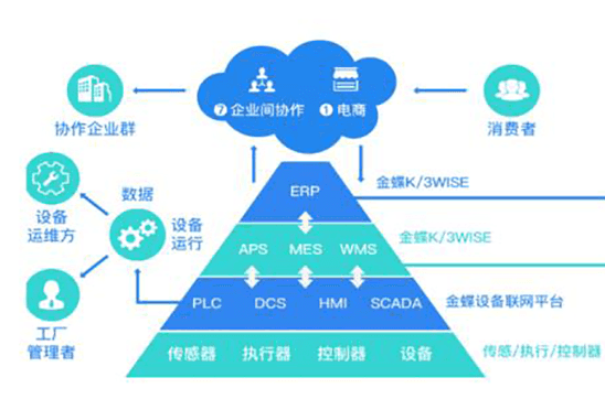 金蝶ERP生产管理系统多少钱？