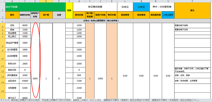 金蝶KIS旗舰版软件多少钱一套？