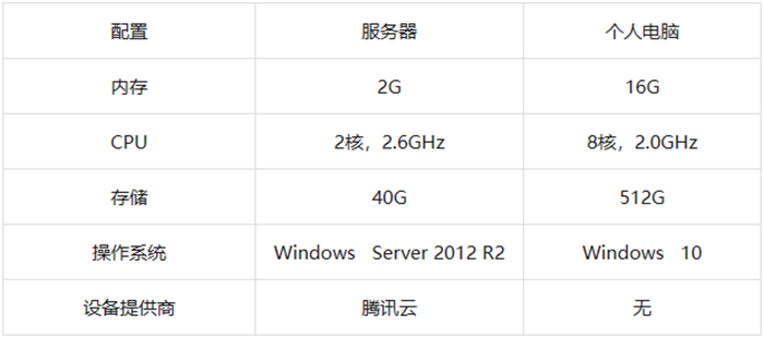 金蝶云星空私有云部署环境配置参数