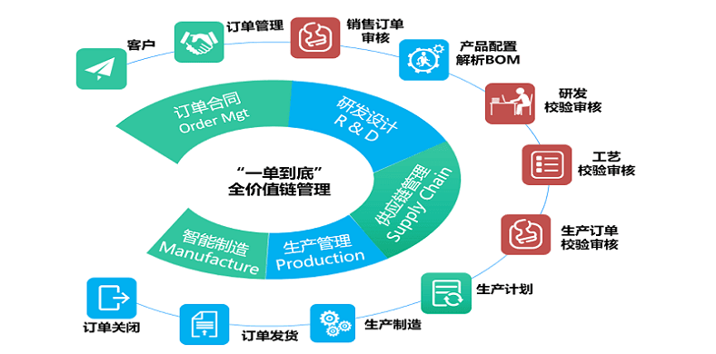 现代化企业该如何应对AI新智造时代的挑战