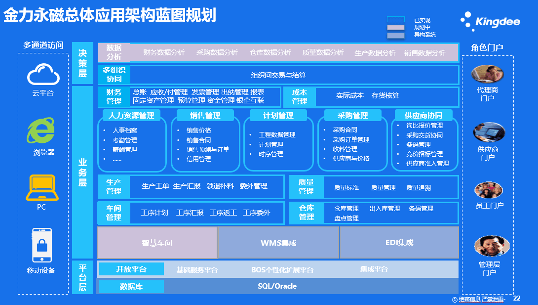 江西金力永磁材料集团总体应用架构蓝图规划