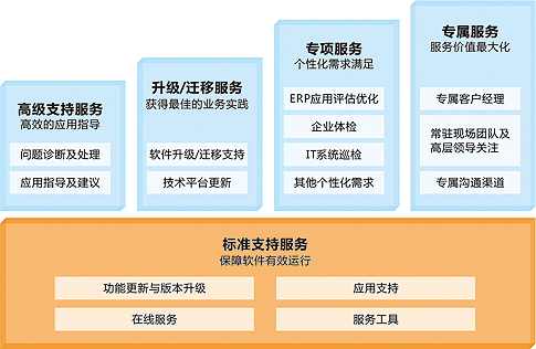 金蝶软件购买后可以退吗？