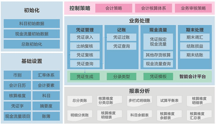 苏州金蝶财务软件怎么样？好用吗？