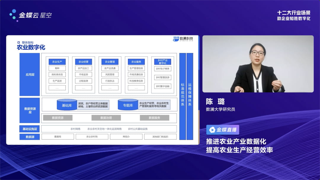 政策加持农业数字化转型，加快建设数字智慧农业