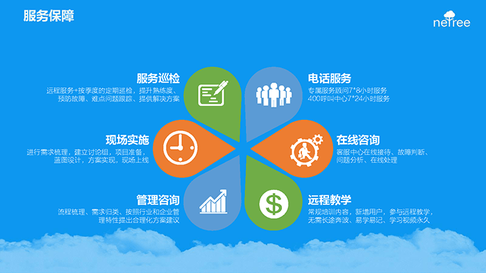 金蝶云服务保障