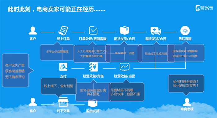 国内电商ERP软件前十名排行榜