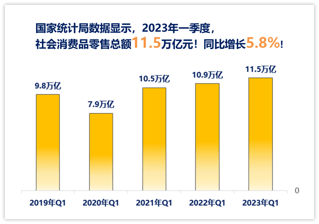 金蝶云星空渠道云，构建消费品企业渠道管理的四大核心协同能力