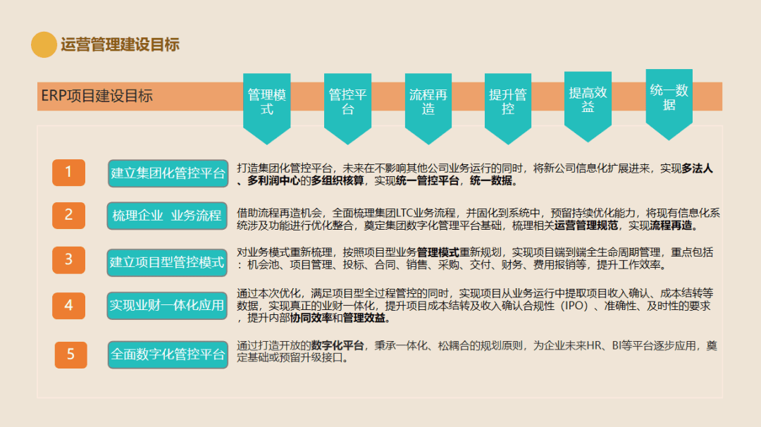 “泽瑞集团”一体化方案六大提升协同效率，降本超130万