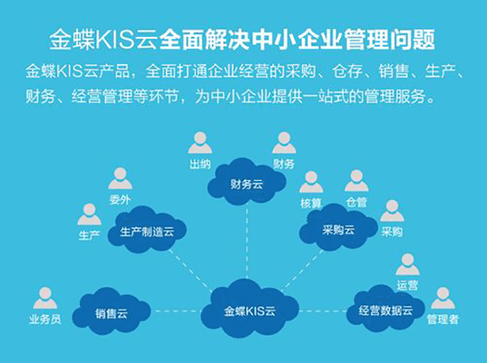 金蝶kis云中小企业管理解决方案