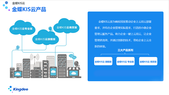 金蝶KIS云体验版要钱吗？
